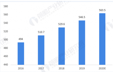 2020中國美容祛斑護(hù)膚品市場行業(yè)前景分析